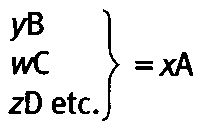 All commodities have common expression of value