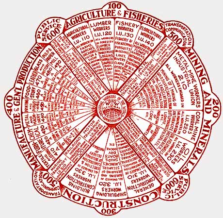 October Wheel Study Industrial Socialism- Bill Haywood | libcom.org