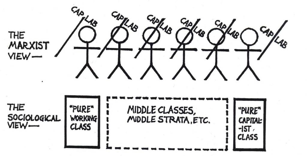 Notes on Class | libcom.org