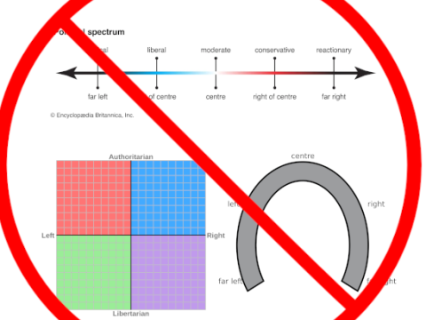 All of the political spectrums crossed out.