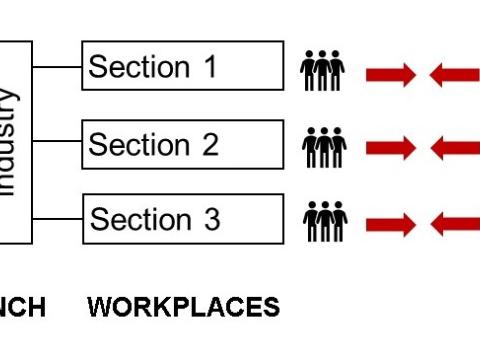Union structure