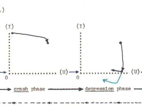 A big ass equation and graphs about economic prosperity