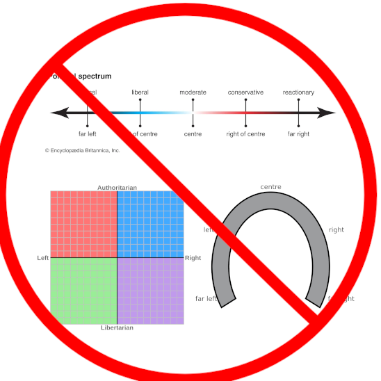 All of the political spectrums crossed out.