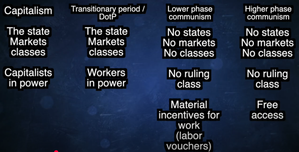 Table for the transitionary stage