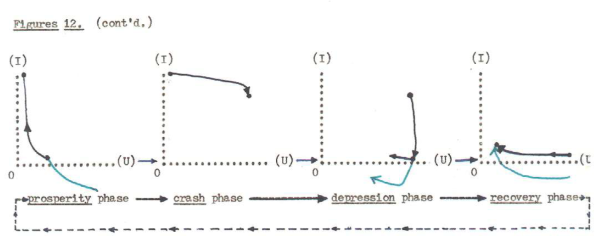 A big ass equation and graphs about economic prosperity