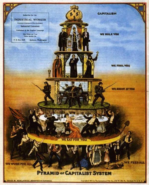 IWW capitalist pyramid
